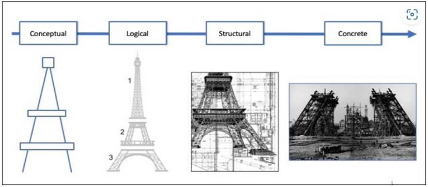 A diagram of the eiffel tower

Description automatically generated with medium confidence